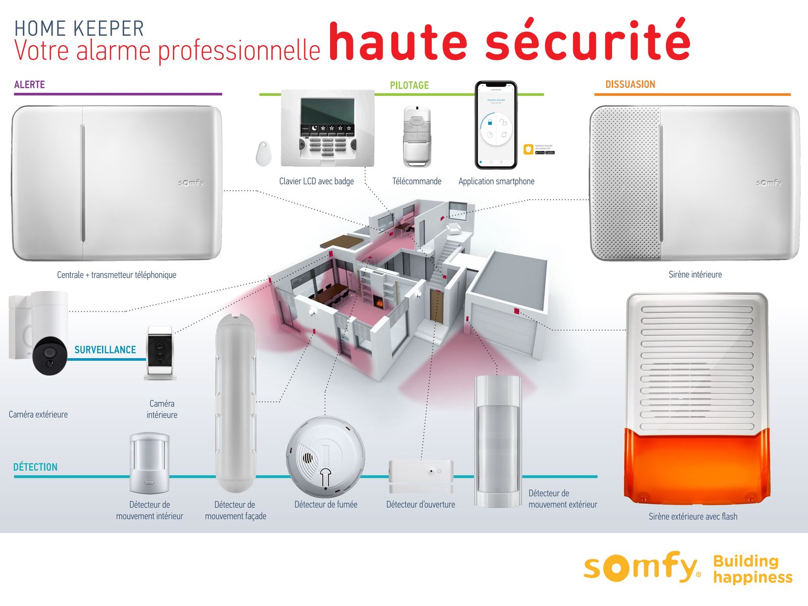 flyer alarme somfy